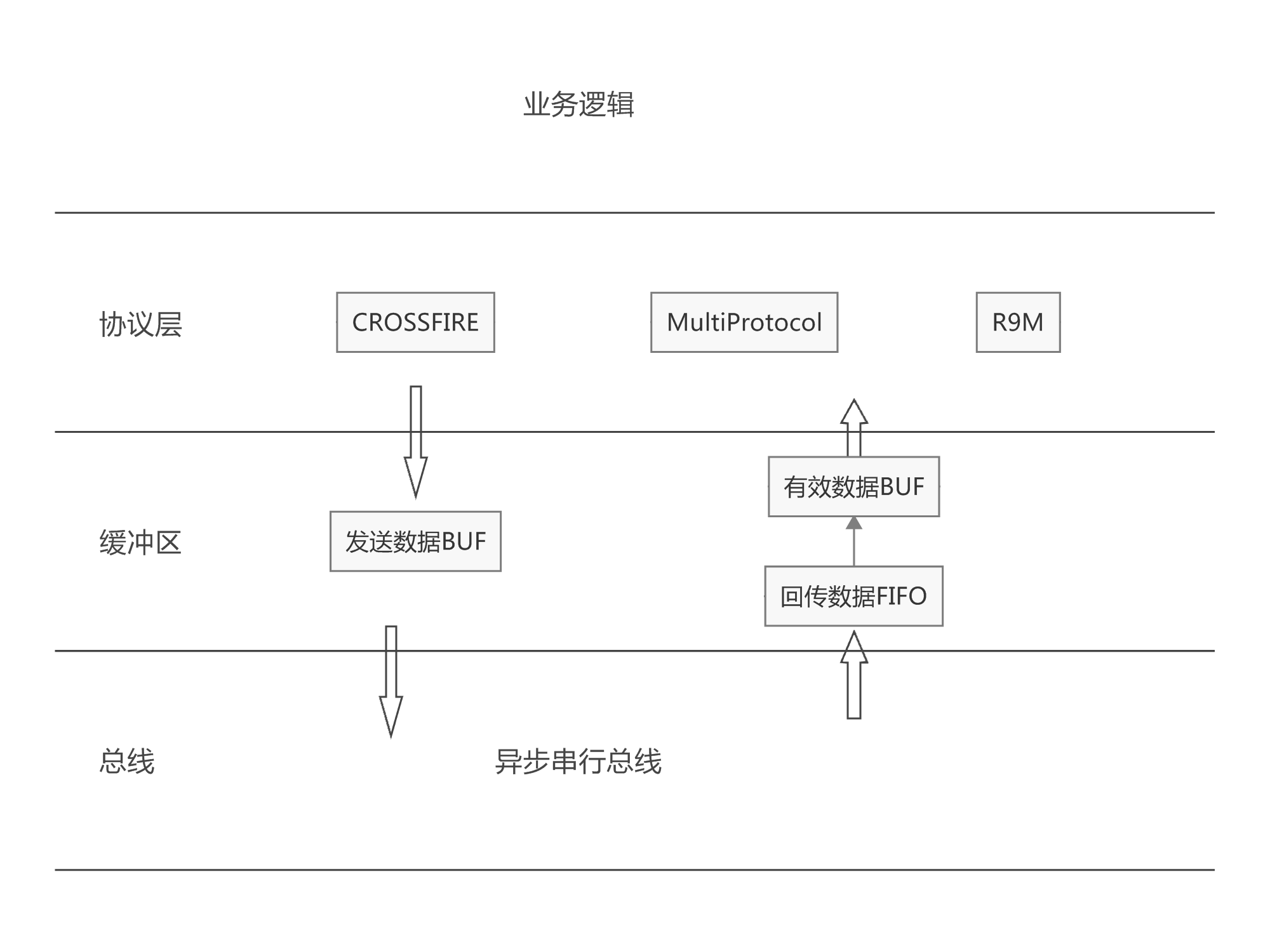 _images/外部模块架构图.png