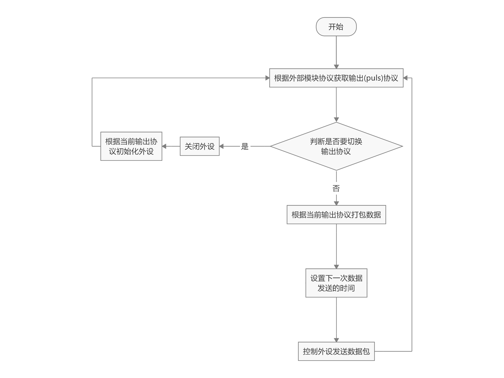 _images/外部模块输出协议.png