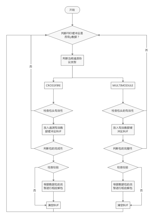 _images/外部模块遥测数据解包流程图.png