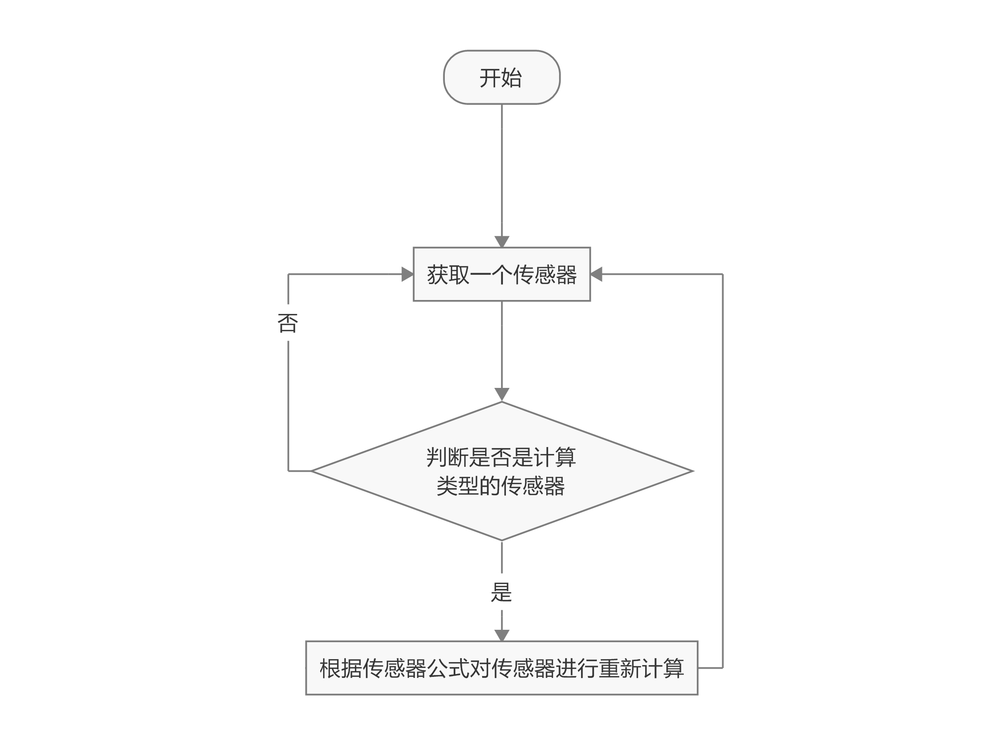 _images/计算类型传感器评估.png